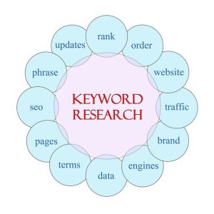 آموزش کاربردی افزایش نرخ تبدیل با 14 نکته مهم